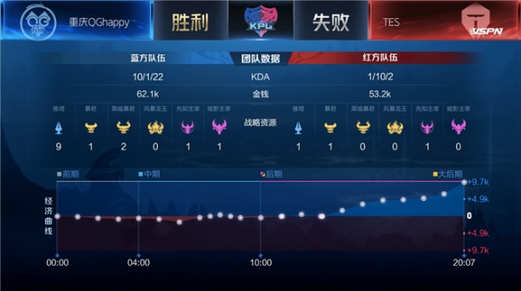 赛事上一直 赛事上一直